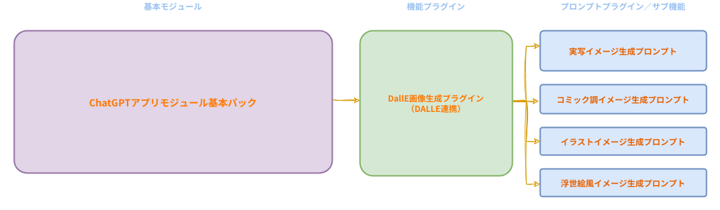 chatgpt_dall-e..png