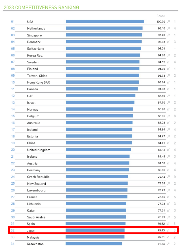 2023digitalranking