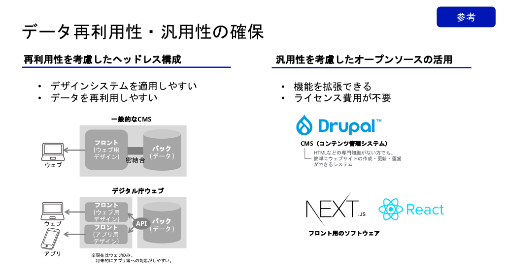 データ再利用性・汎用性の確保